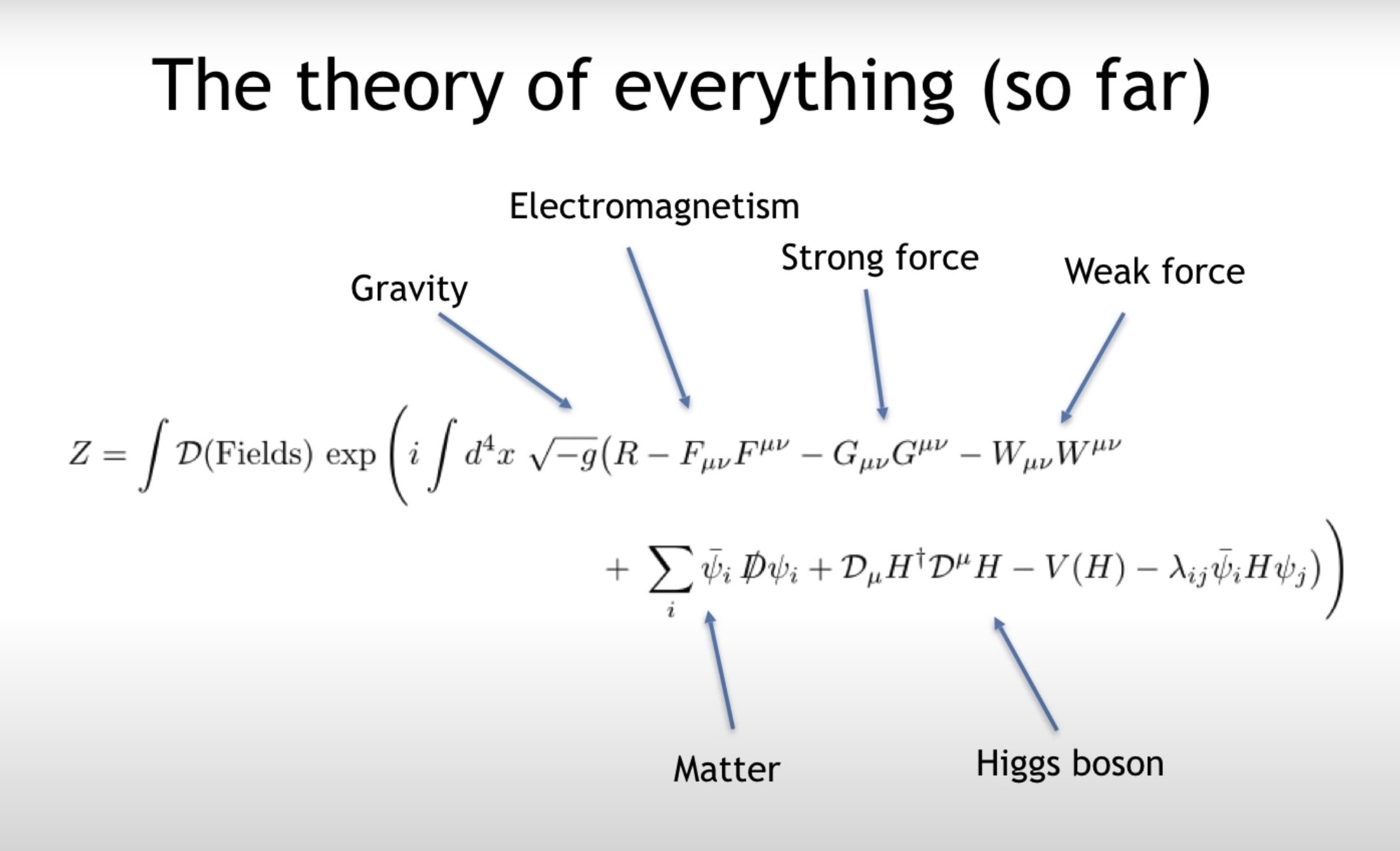 Her şeyin teorisinin denklemi